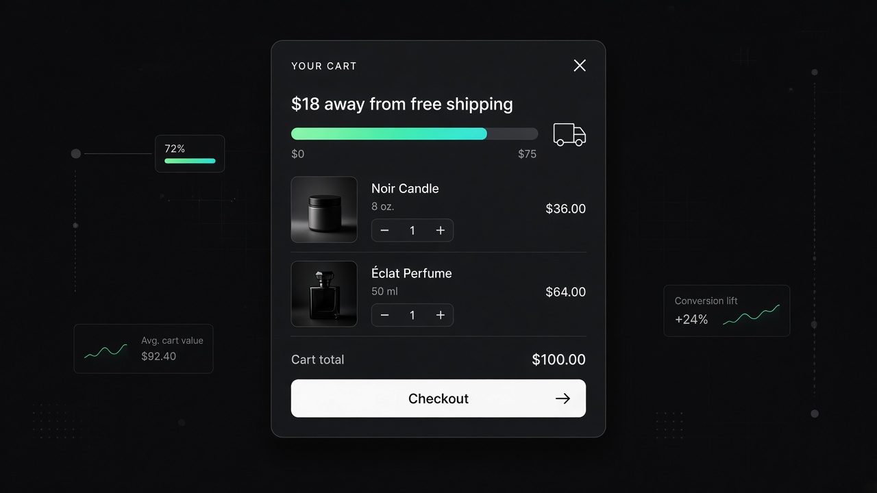 Cart drawer showing progress toward a free shipping threshold